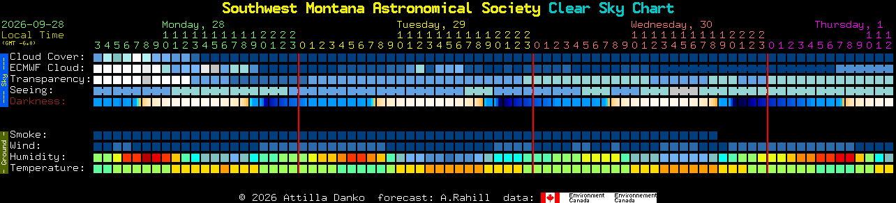 Current forecast for Southwest Montana Astronomical Society Clear Sky Chart