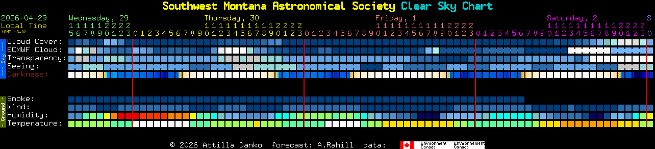 Current forecast for Southwest Montana Astronomical Society Clear Sky Chart