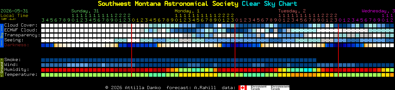 Current forecast for Southwest Montana Astronomical Society Clear Sky Chart