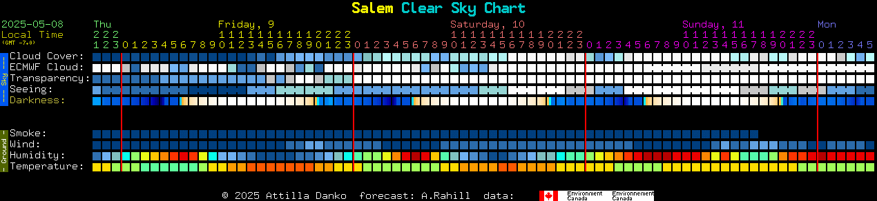 Current forecast for Salem Clear Sky Chart