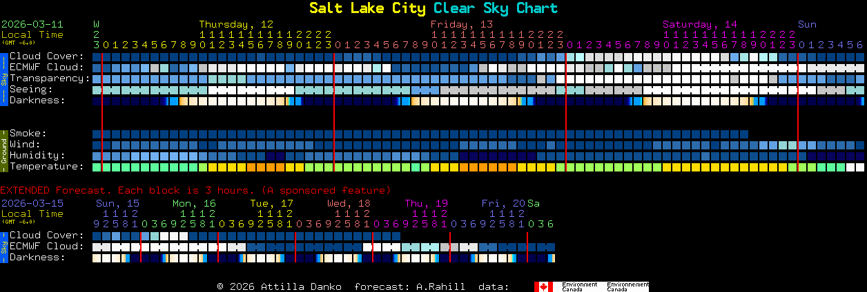 Current forecast for Salt Lake City Clear Sky Chart