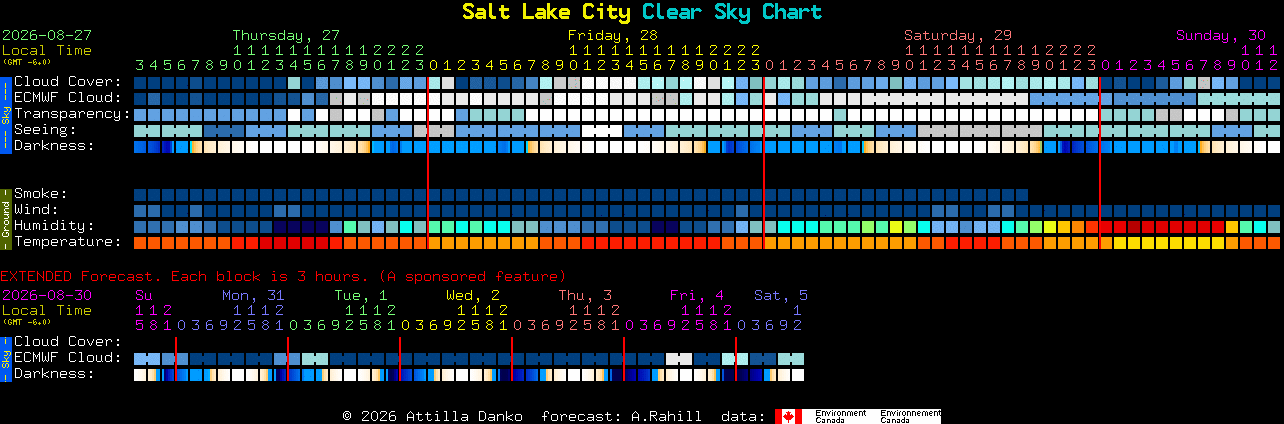 Current forecast for Salt Lake City Clear Sky Chart