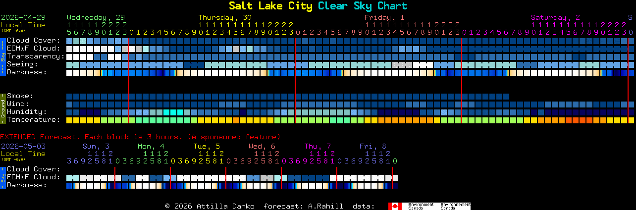 Current forecast for Salt Lake City Clear Sky Chart