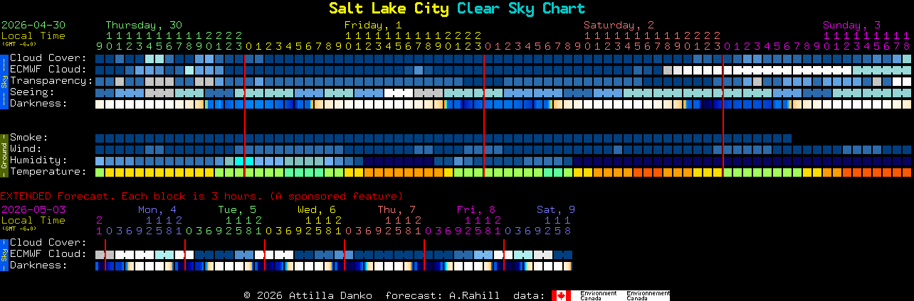 Current forecast for Salt Lake City Clear Sky Chart