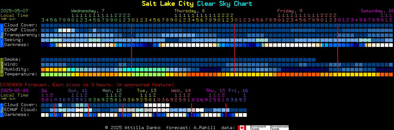 Current forecast for Salt Lake City Clear Sky Chart