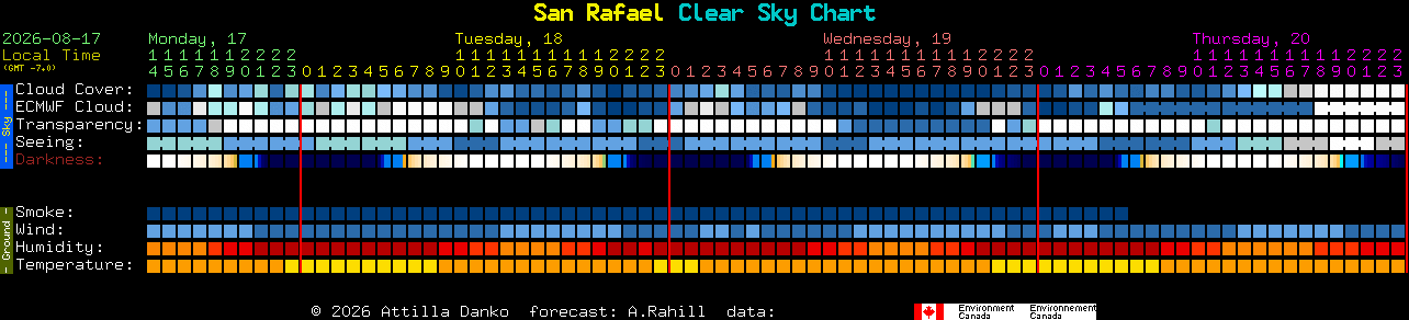 Current forecast for San Rafael Clear Sky Chart