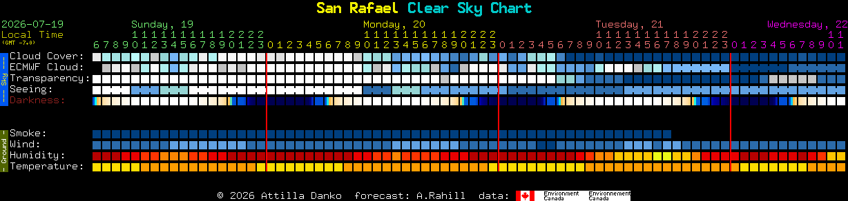 Current forecast for San Rafael Clear Sky Chart