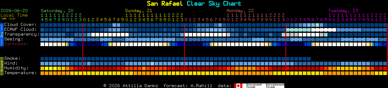 Current forecast for San Rafael Clear Sky Chart