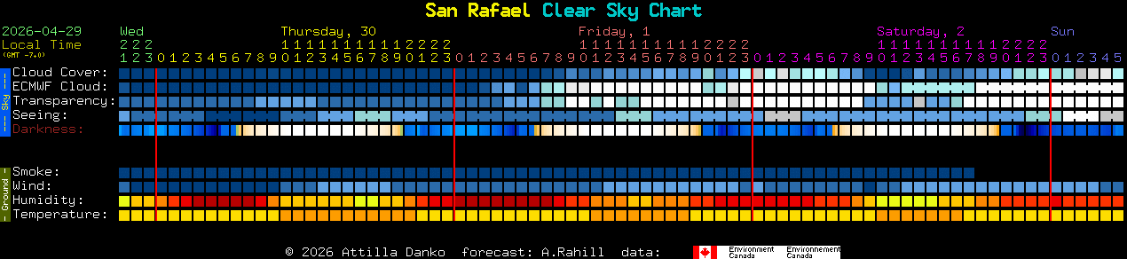 Current forecast for San Rafael Clear Sky Chart