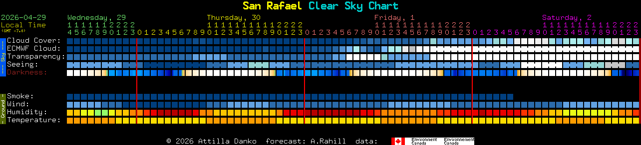 Current forecast for San Rafael Clear Sky Chart