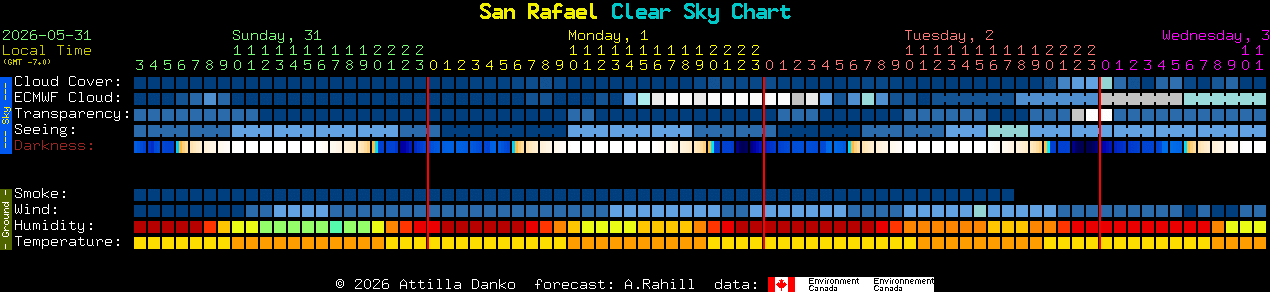 Current forecast for San Rafael Clear Sky Chart