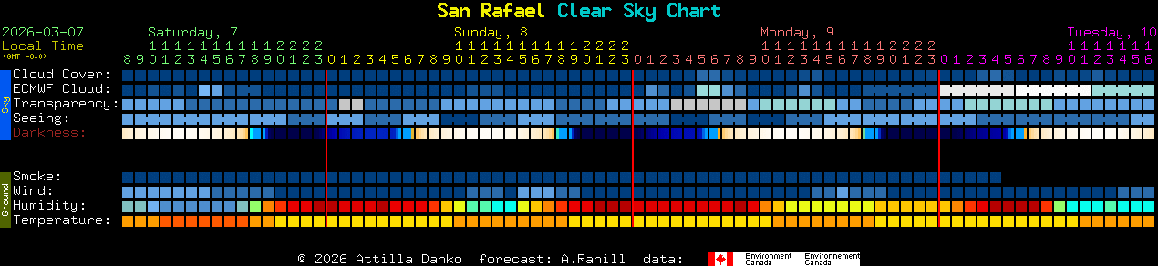 Current forecast for San Rafael Clear Sky Chart