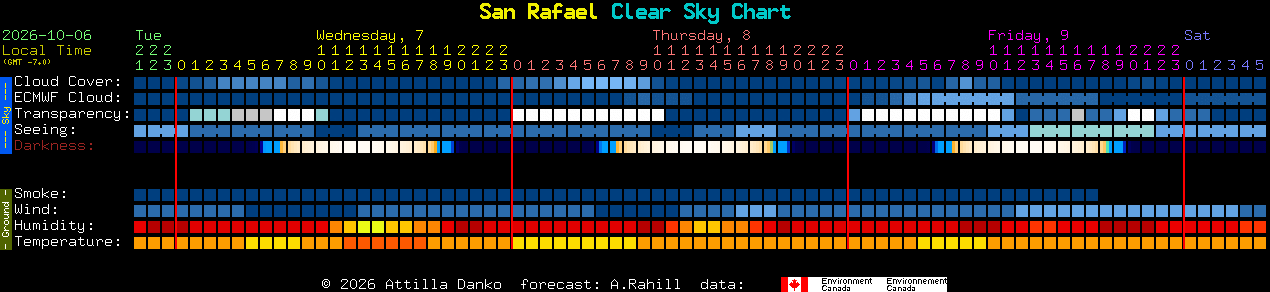 Current forecast for San Rafael Clear Sky Chart