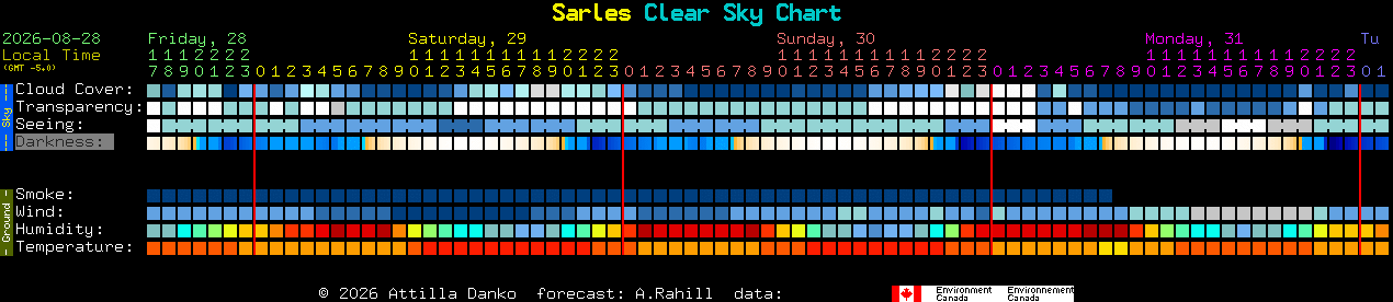 Current forecast for Sarles Clear Sky Chart