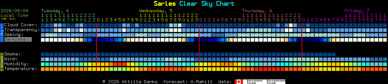 Current forecast for Sarles Clear Sky Chart