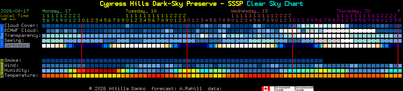 Current forecast for Cypress Hills Dark-Sky Preserve - SSSP Clear Sky Chart