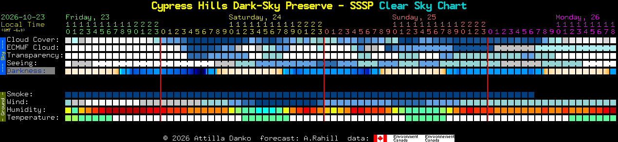 Current forecast for Cypress Hills Dark-Sky Preserve - SSSP Clear Sky Chart