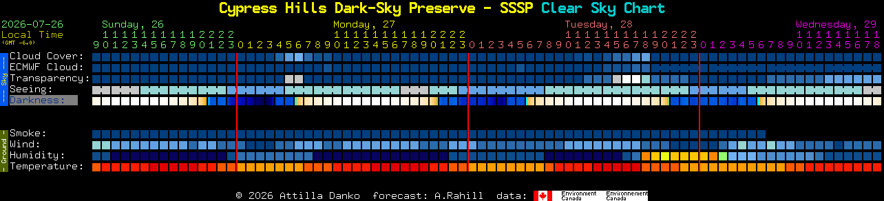 Current forecast for Cypress Hills Dark-Sky Preserve - SSSP Clear Sky Chart