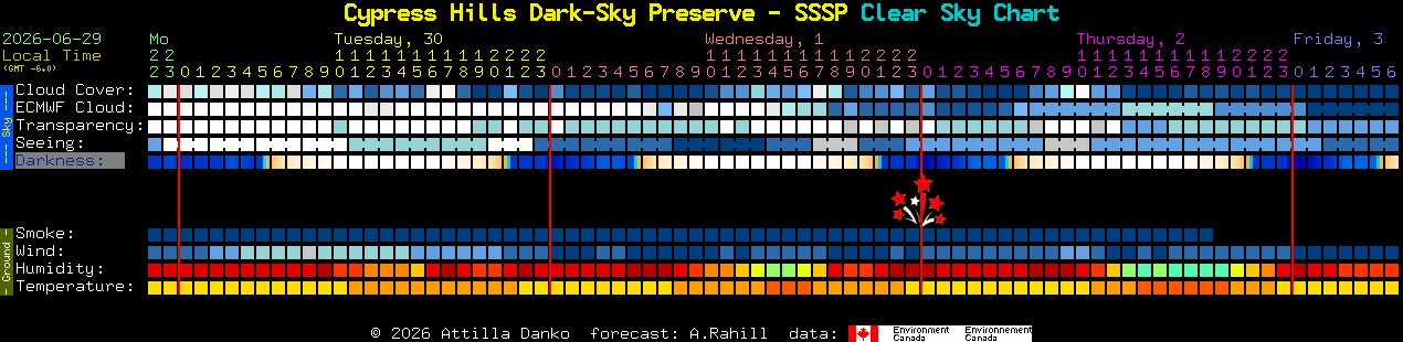 Current forecast for Cypress Hills Dark-Sky Preserve - SSSP Clear Sky Chart