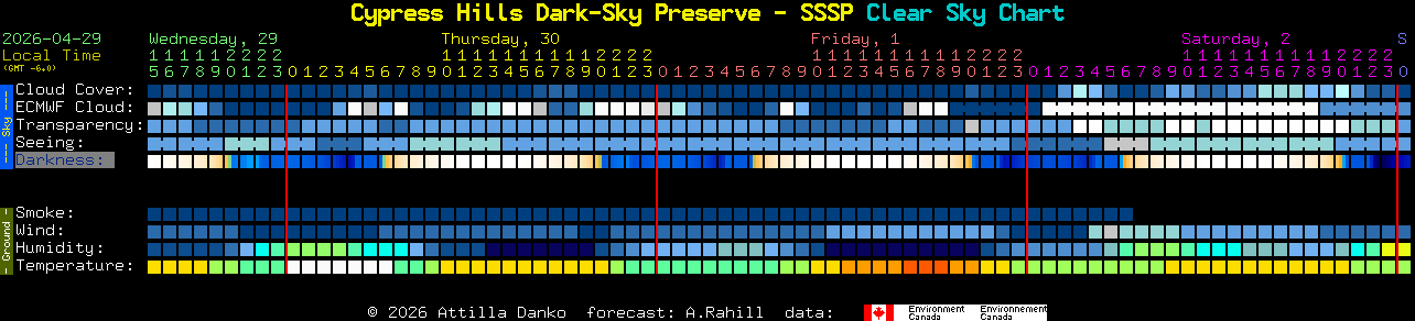 Current forecast for Cypress Hills Dark-Sky Preserve - SSSP Clear Sky Chart