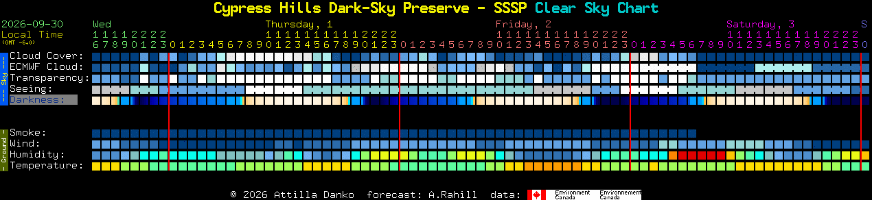 Current forecast for Cypress Hills Dark-Sky Preserve - SSSP Clear Sky Chart