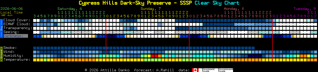 Current forecast for Cypress Hills Dark-Sky Preserve - SSSP Clear Sky Chart