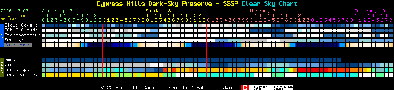 Current forecast for Cypress Hills Dark-Sky Preserve - SSSP Clear Sky Chart