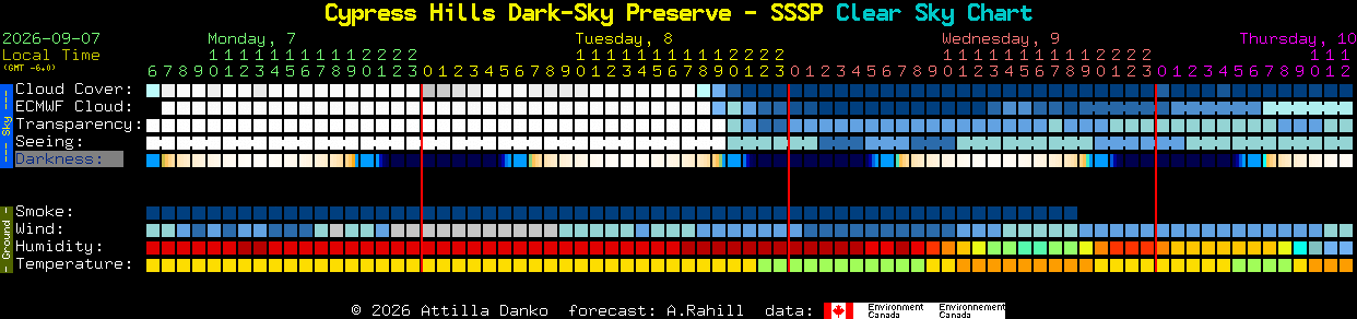 Current forecast for Cypress Hills Dark-Sky Preserve - SSSP Clear Sky Chart