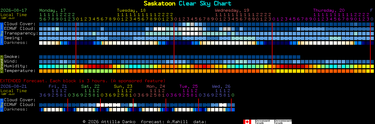 Current forecast for Saskatoon Clear Sky Chart