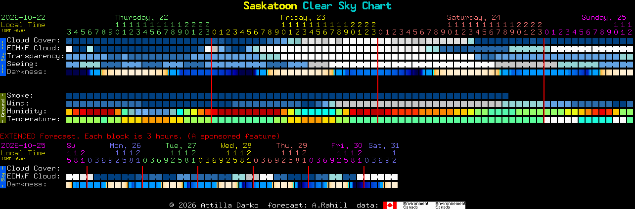 Current forecast for Saskatoon Clear Sky Chart