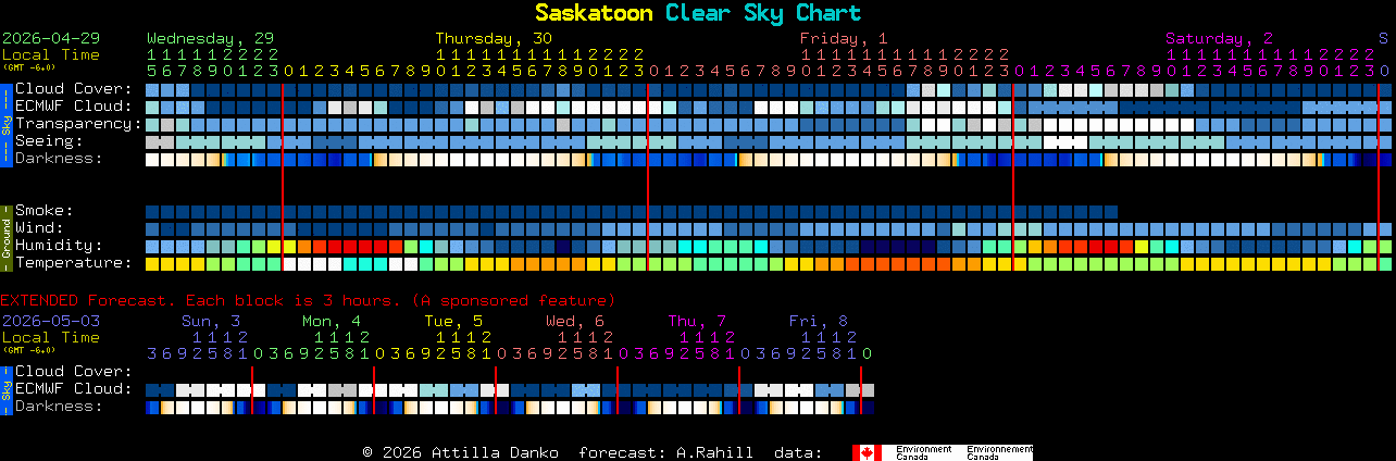 Current forecast for Saskatoon Clear Sky Chart