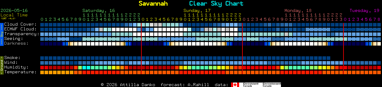 Current forecast for Savannah Clear Sky Chart