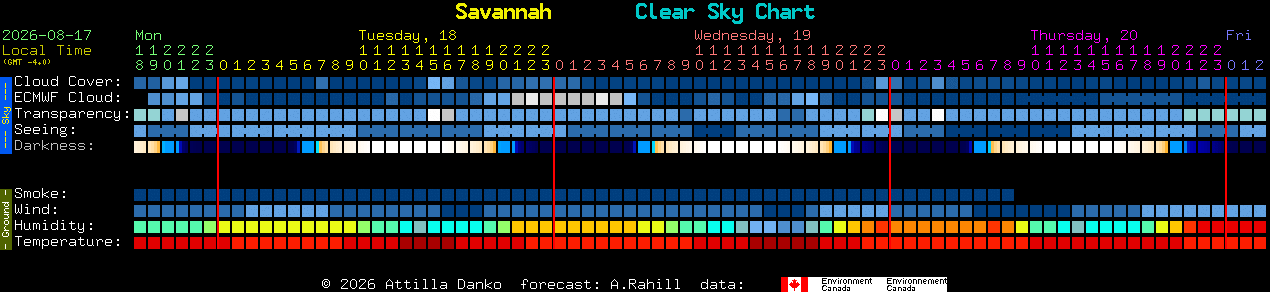 Current forecast for Savannah Clear Sky Chart
