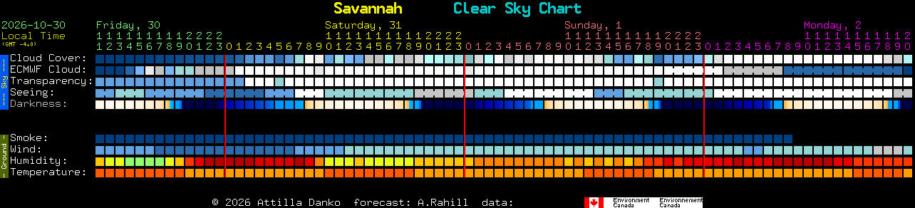 Current forecast for Savannah Clear Sky Chart