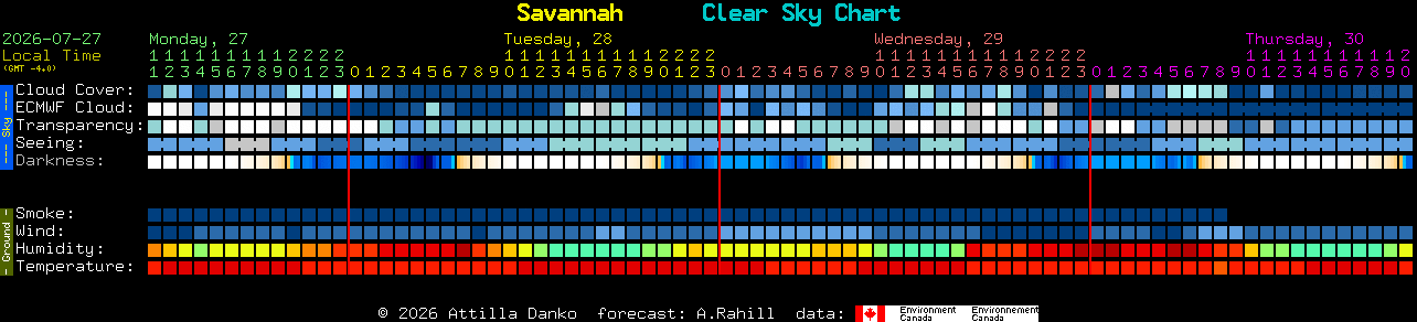 Current forecast for Savannah Clear Sky Chart