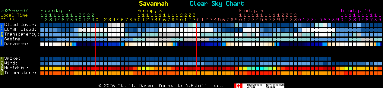 Current forecast for Savannah Clear Sky Chart