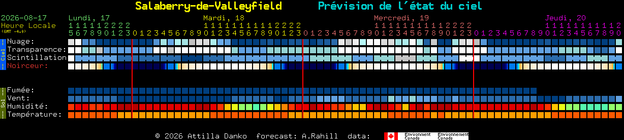 Current forecast for Salaberry-de-Valleyfield Clear Sky Chart