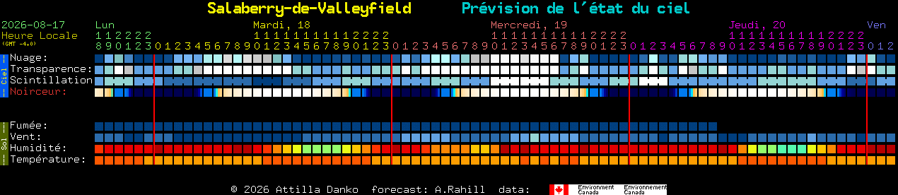 Current forecast for Salaberry-de-Valleyfield Clear Sky Chart