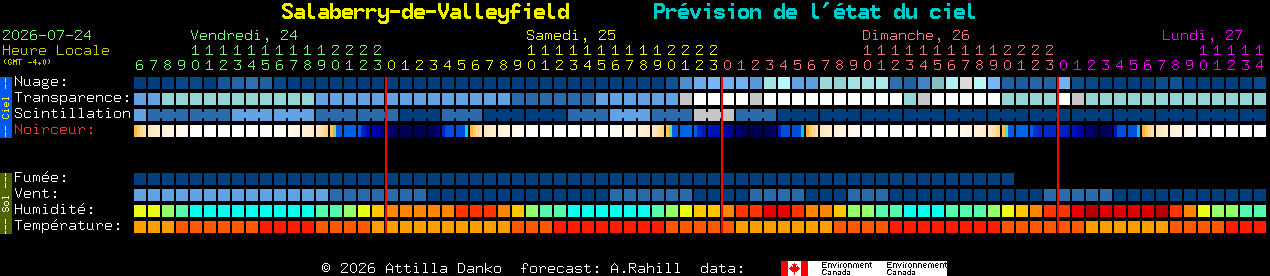 Current forecast for Salaberry-de-Valleyfield Clear Sky Chart