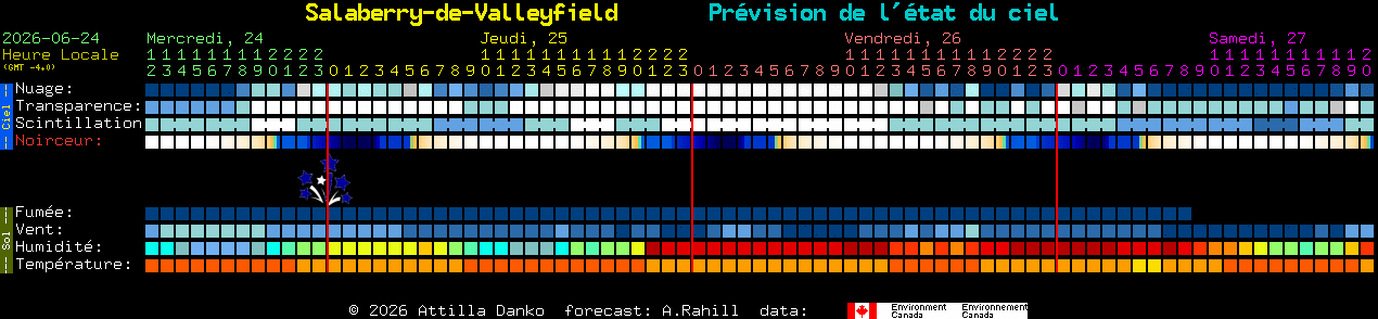 Current forecast for Salaberry-de-Valleyfield Clear Sky Chart