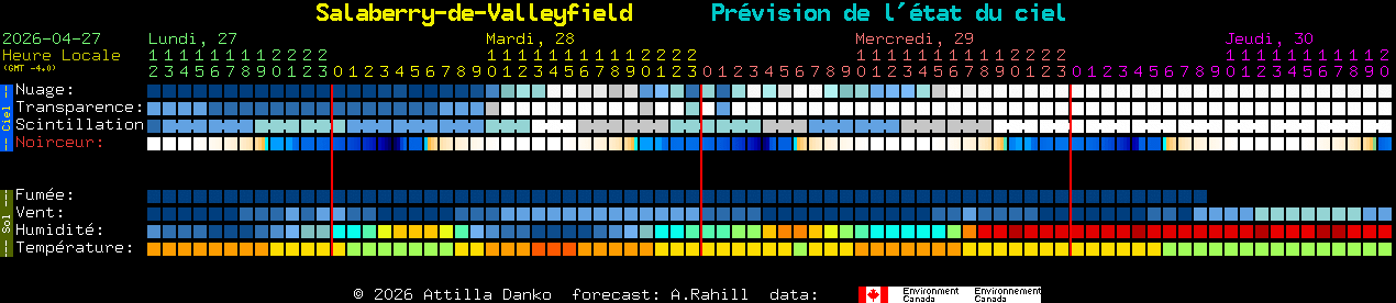 Current forecast for Salaberry-de-Valleyfield Clear Sky Chart