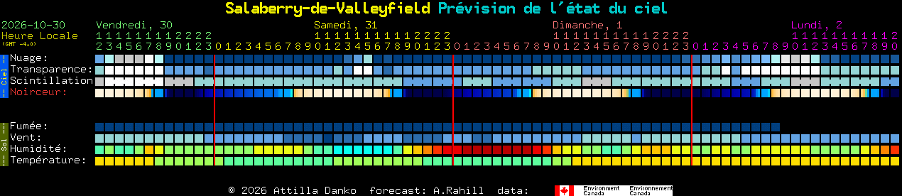 Current forecast for Salaberry-de-Valleyfield Clear Sky Chart