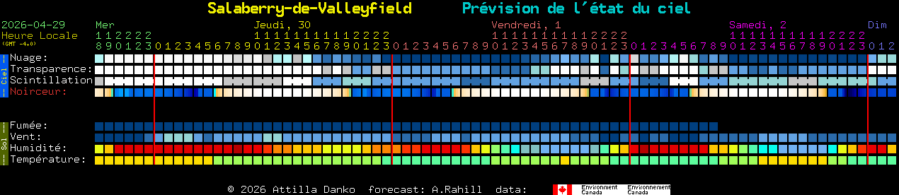 Current forecast for Salaberry-de-Valleyfield Clear Sky Chart