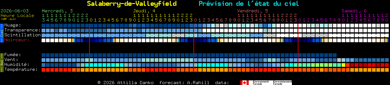 Current forecast for Salaberry-de-Valleyfield Clear Sky Chart
