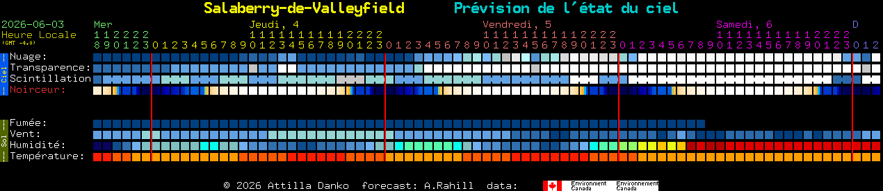 Current forecast for Salaberry-de-Valleyfield Clear Sky Chart