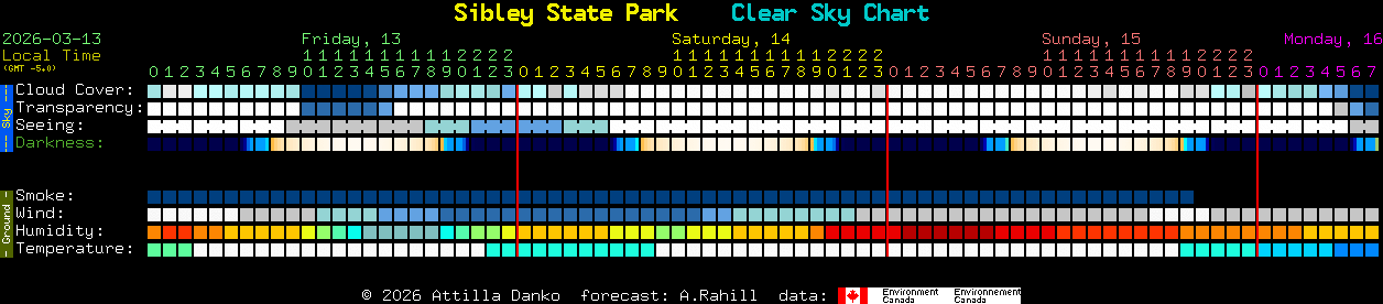 Current forecast for Sibley State Park Clear Sky Chart