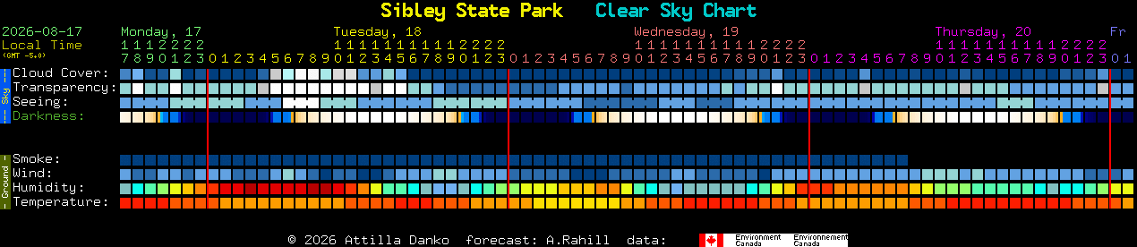 Current forecast for Sibley State Park Clear Sky Chart