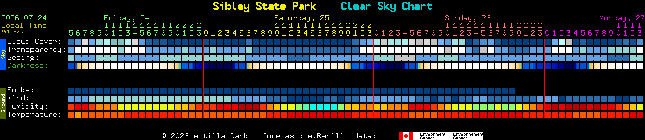 Current forecast for Sibley State Park Clear Sky Chart