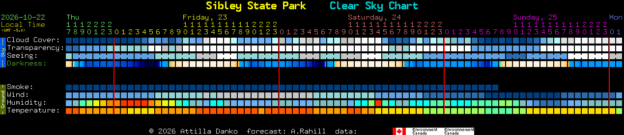 Current forecast for Sibley State Park Clear Sky Chart