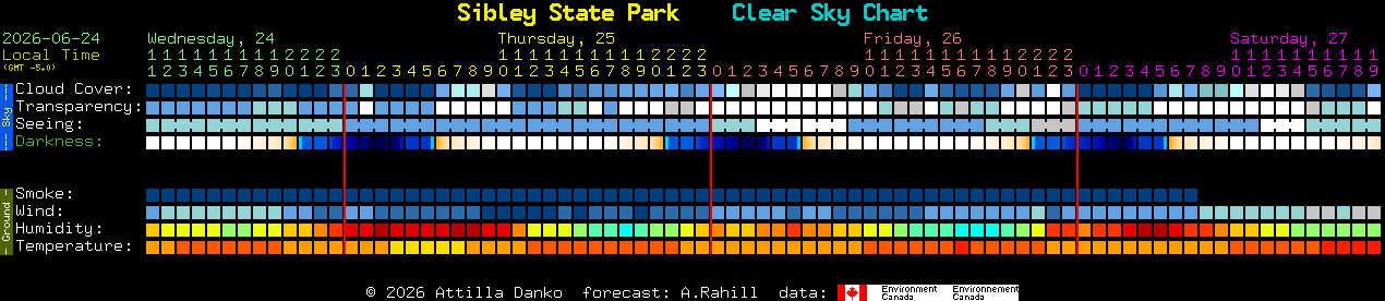 Current forecast for Sibley State Park Clear Sky Chart